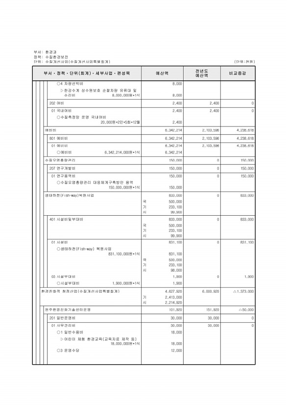 827페이지