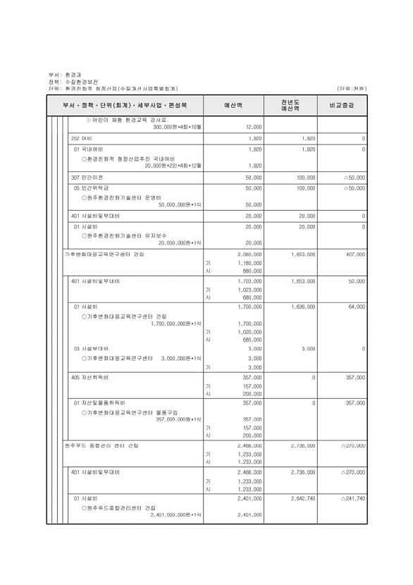 828페이지