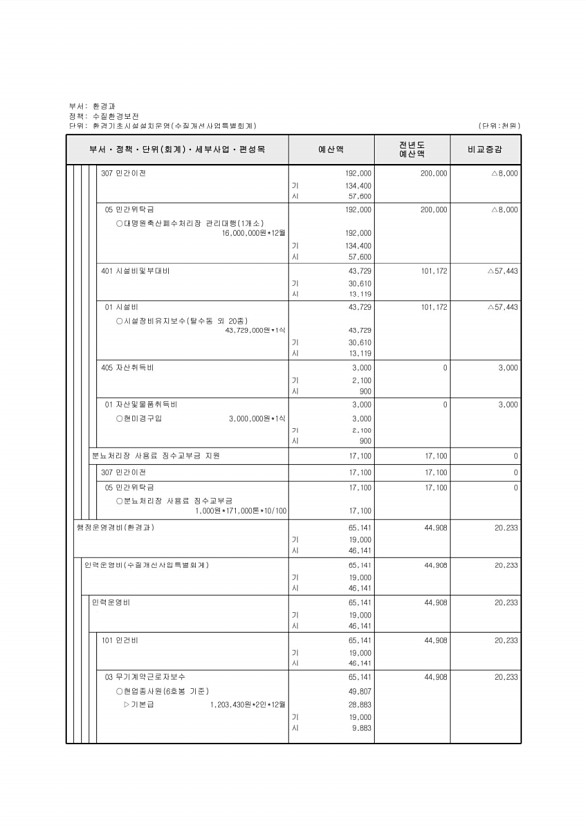 830페이지