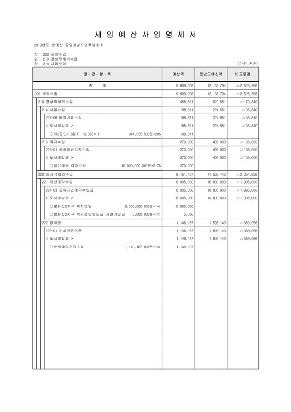 855페이지