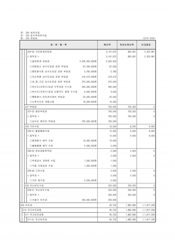 860페이지