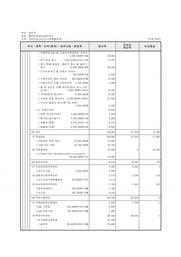 874페이지