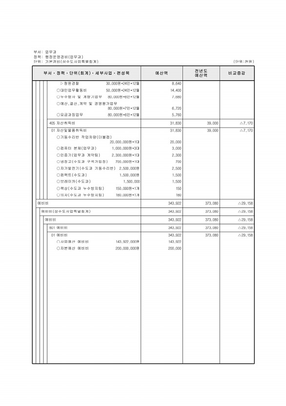 875페이지