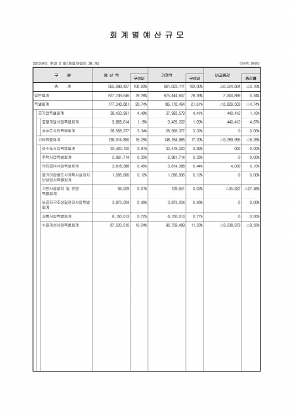 2페이지