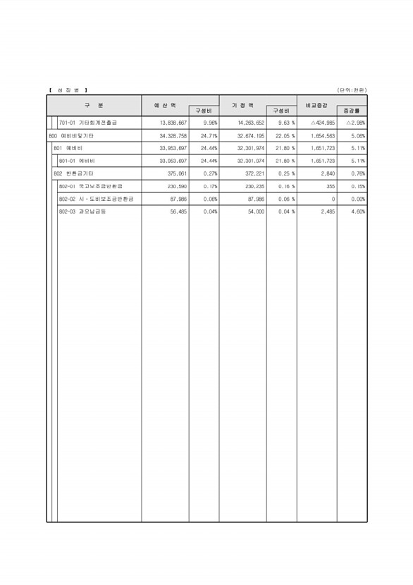 15페이지