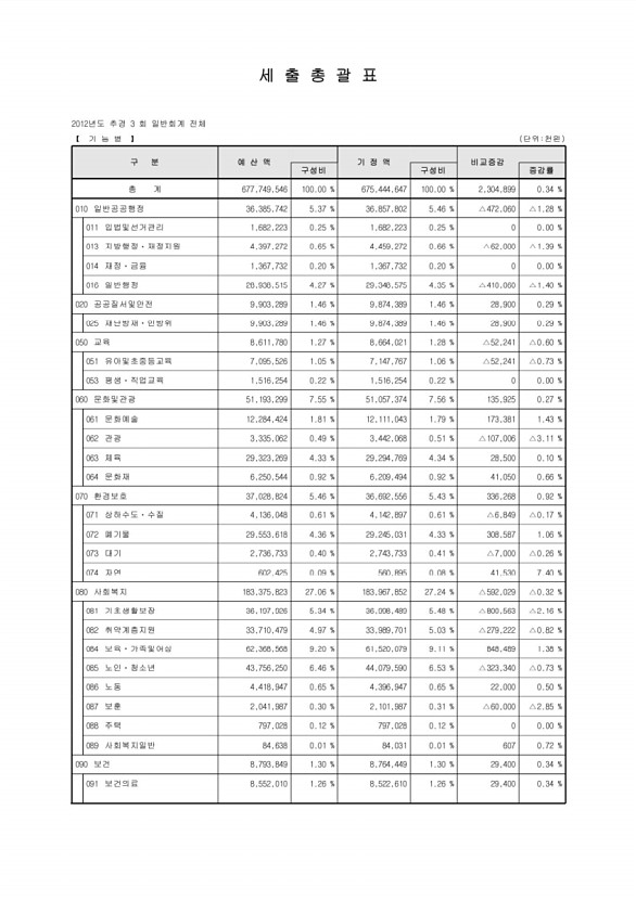 25페이지