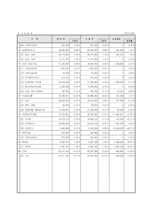 26페이지