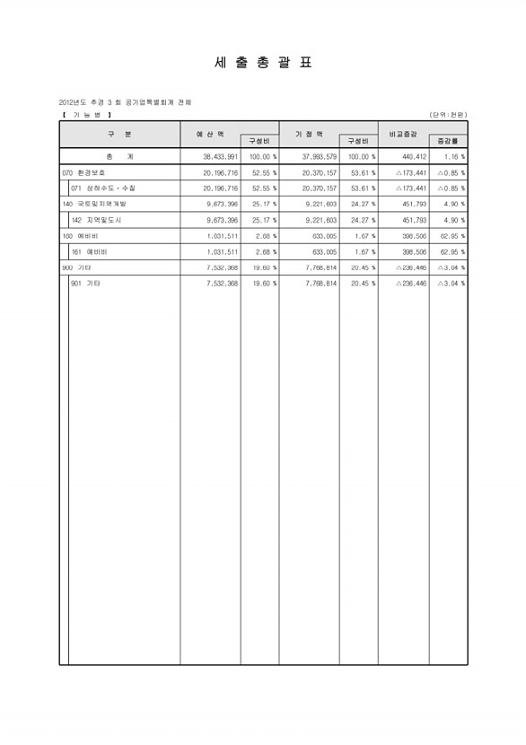 28페이지