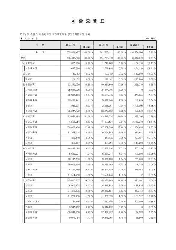 29페이지