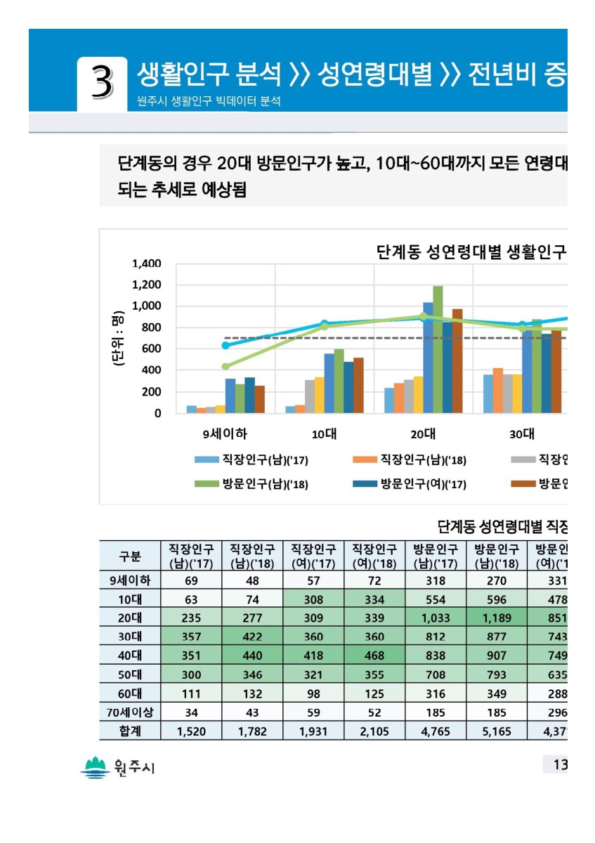 페이지