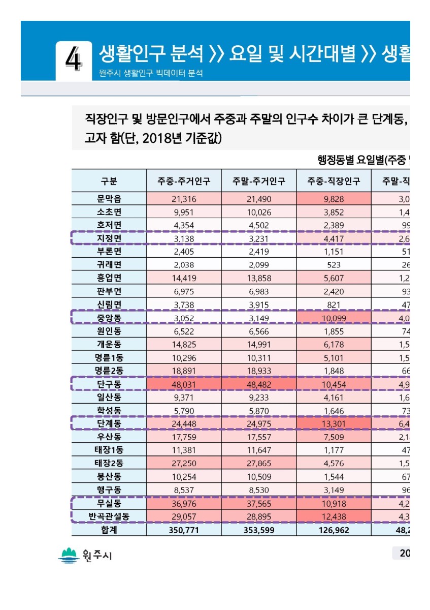 페이지