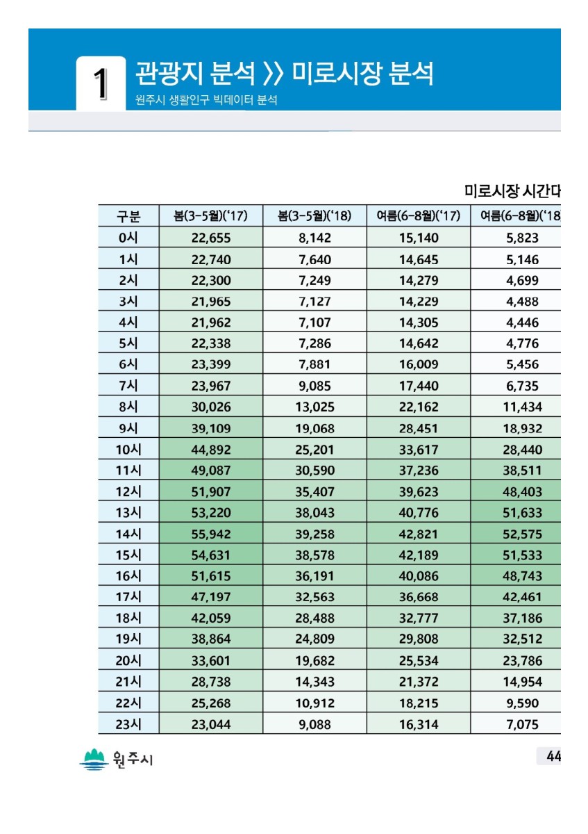 페이지