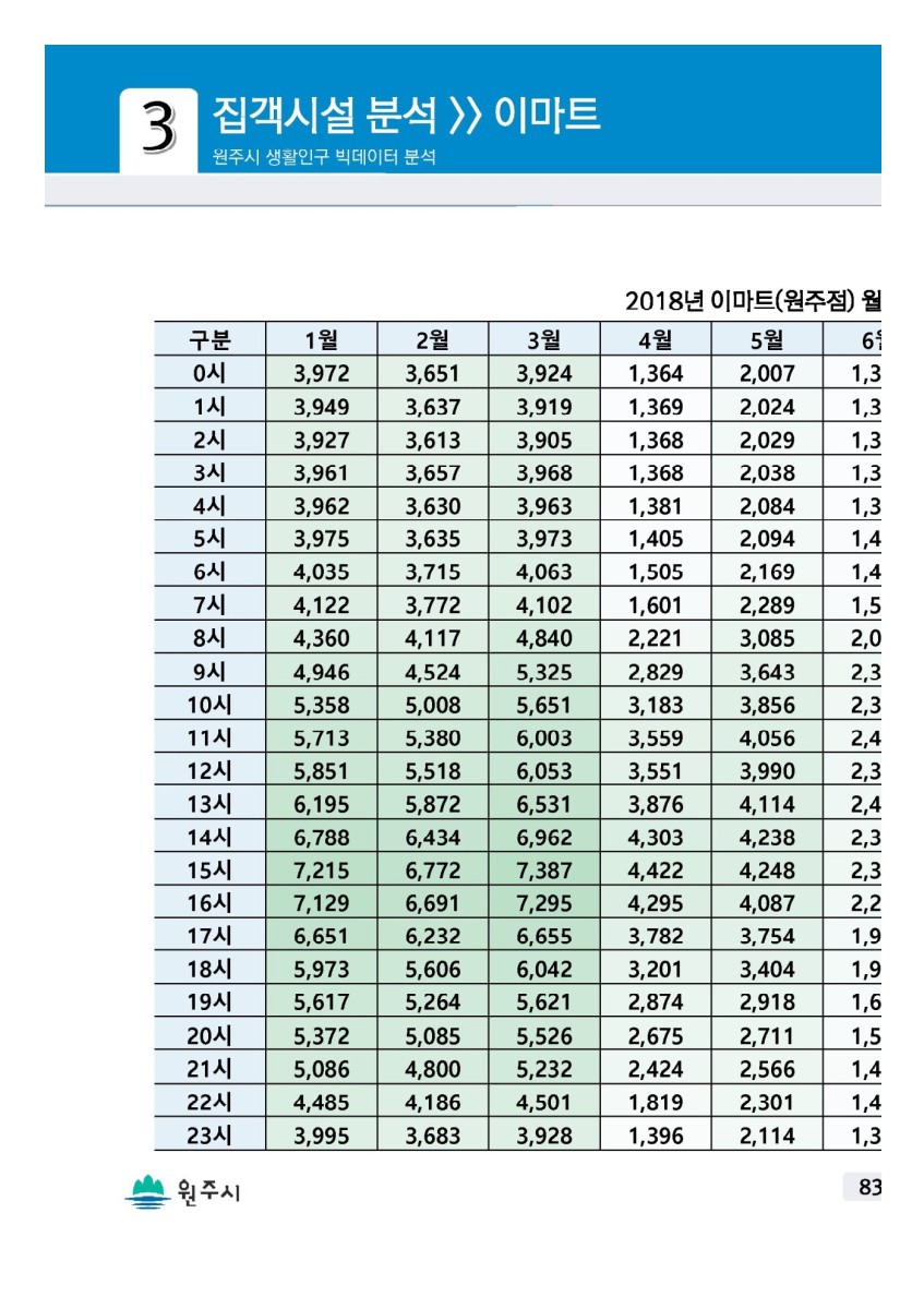 페이지