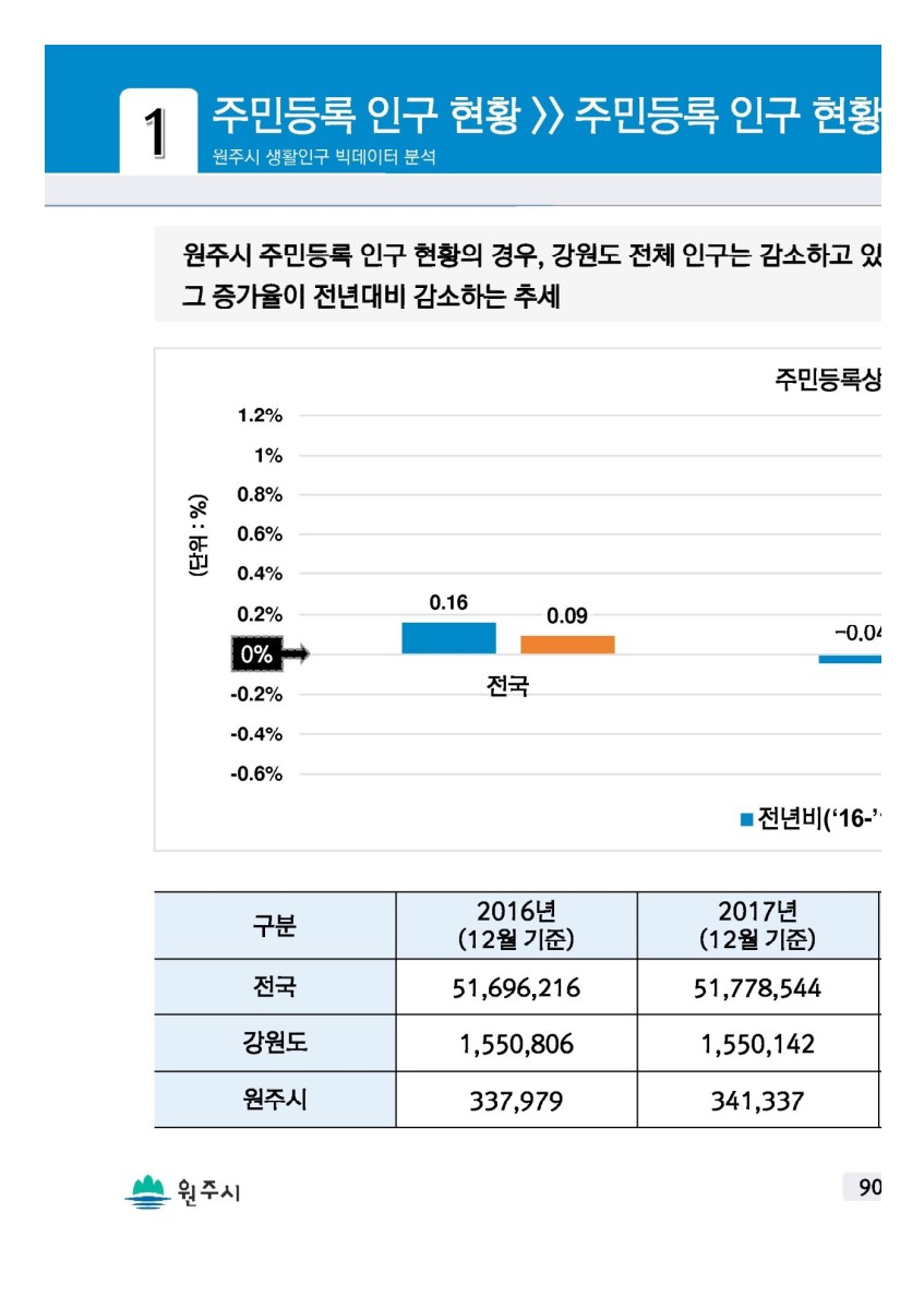 페이지