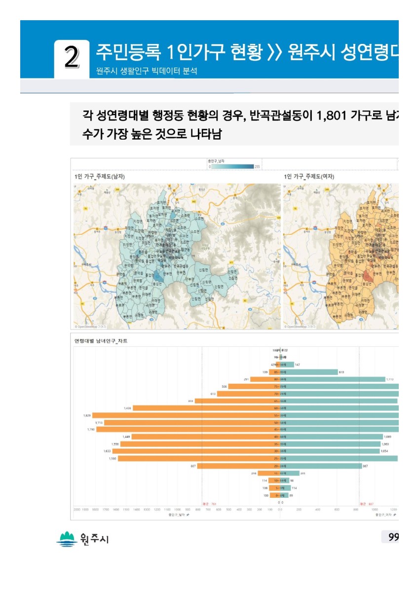 페이지