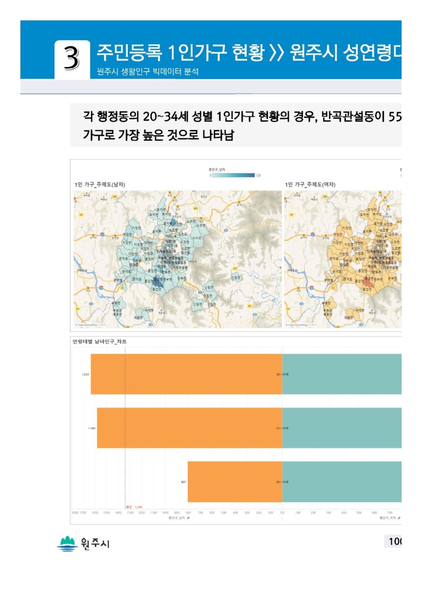 페이지