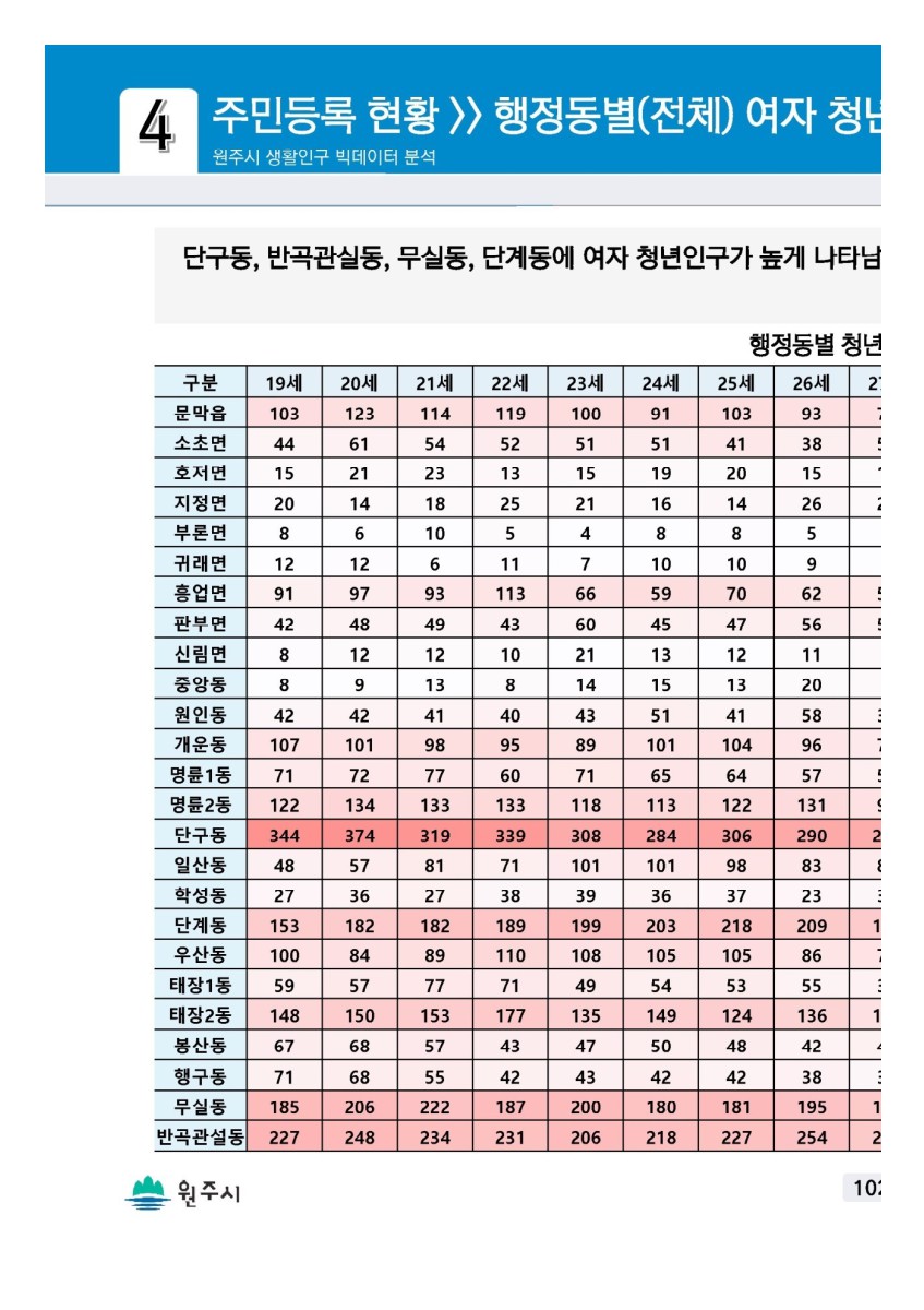 페이지