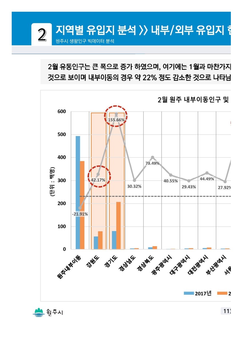 페이지