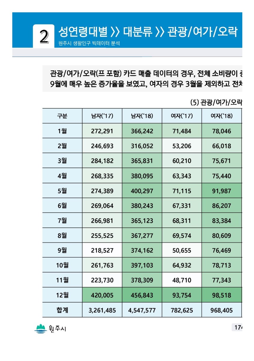 페이지