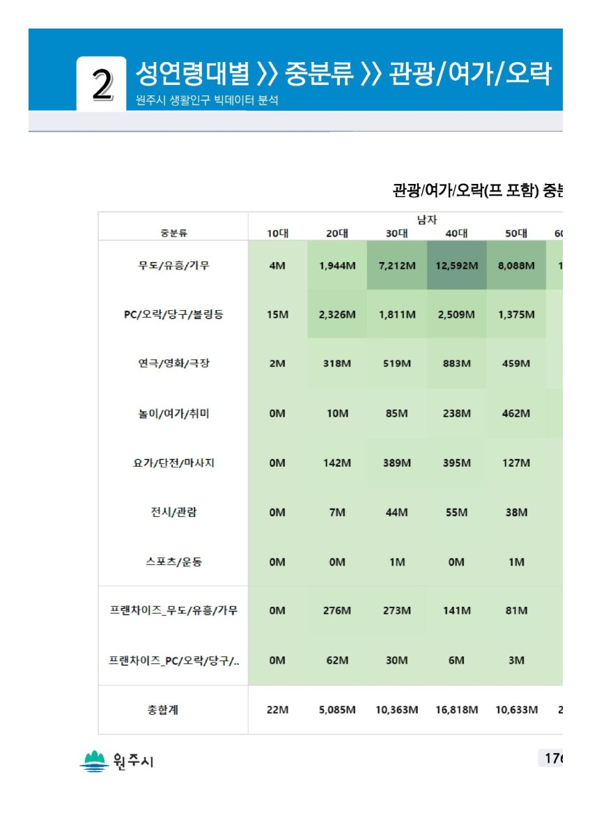 페이지