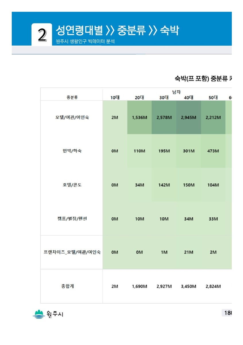 페이지