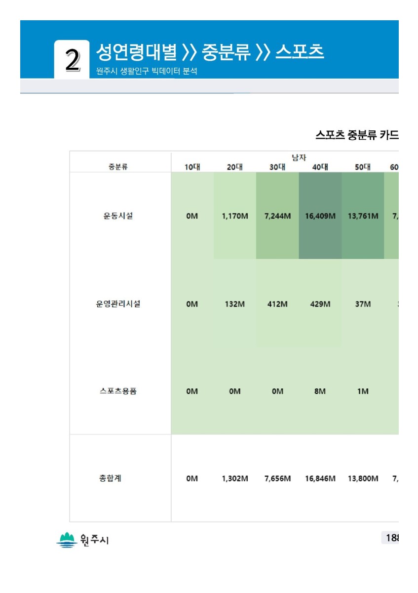 페이지