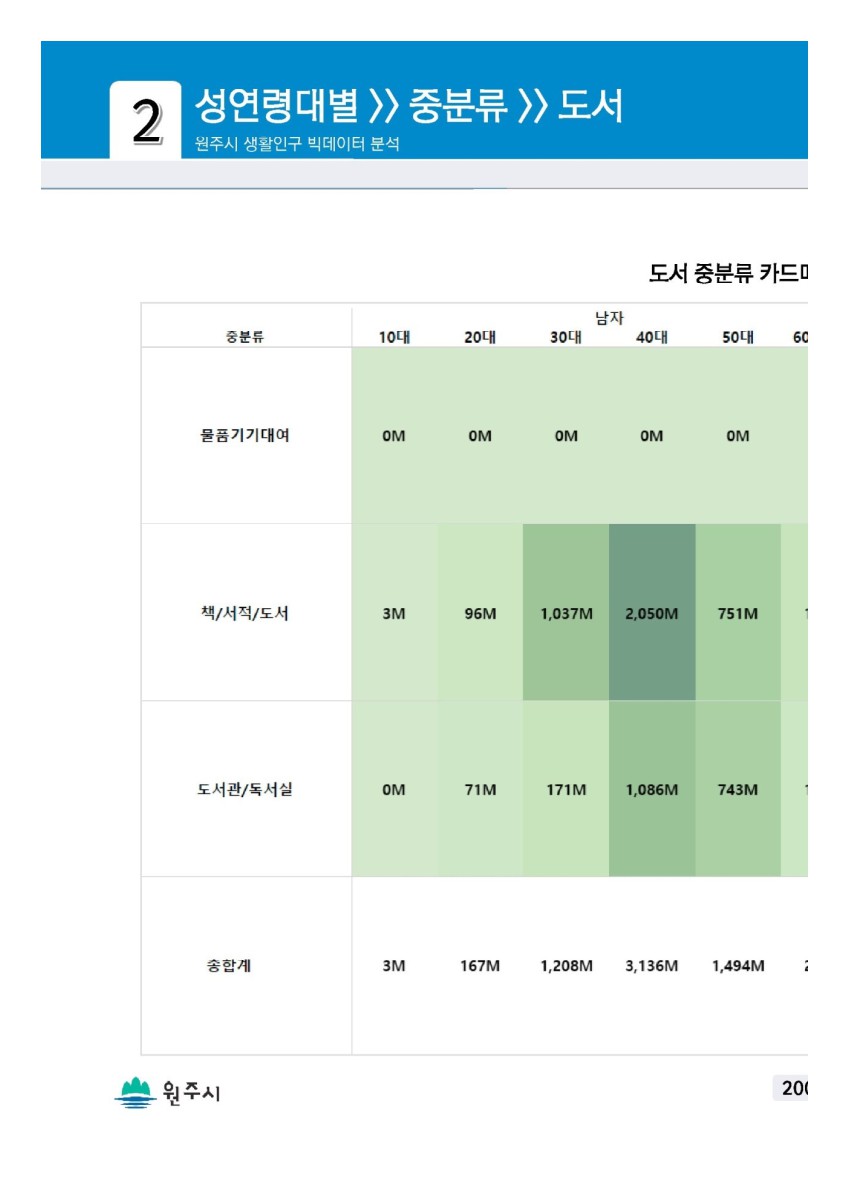 페이지