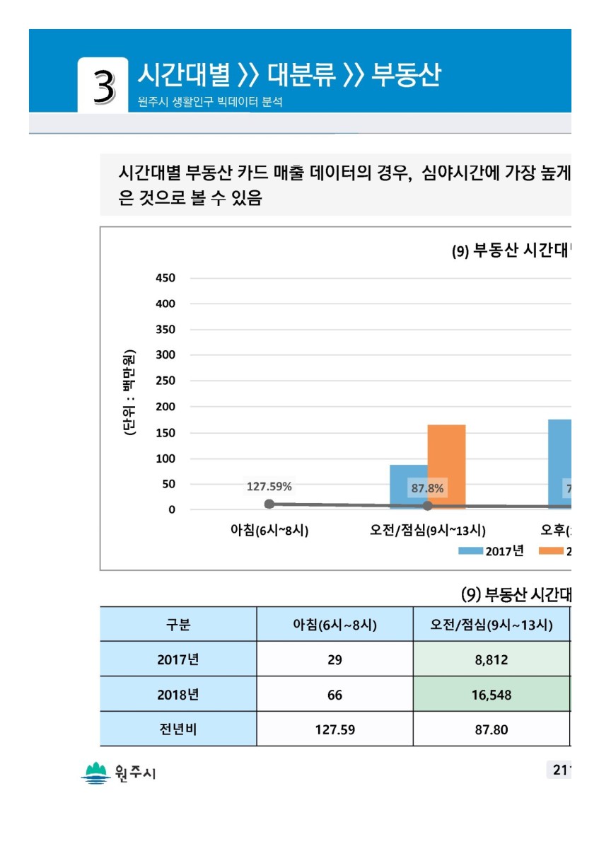 페이지