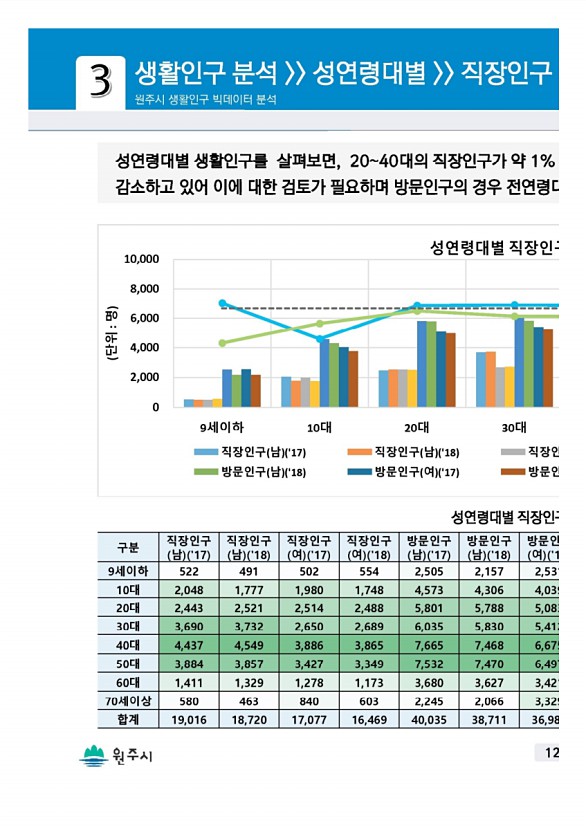 23페이지