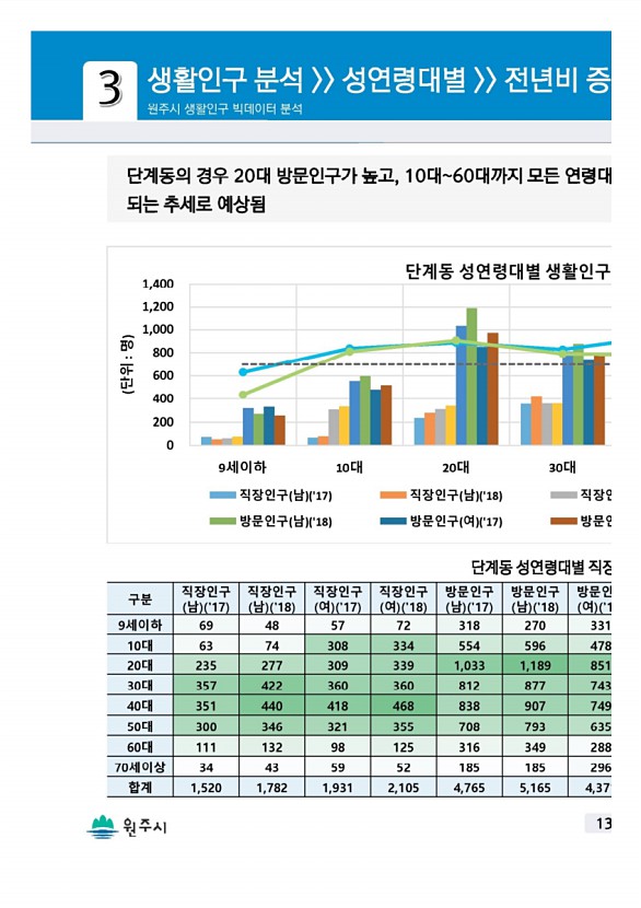 25페이지