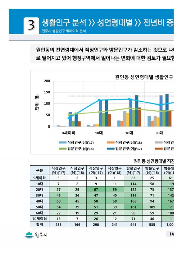 27페이지