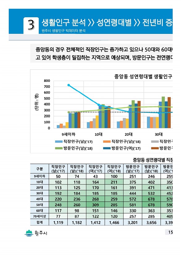 29페이지