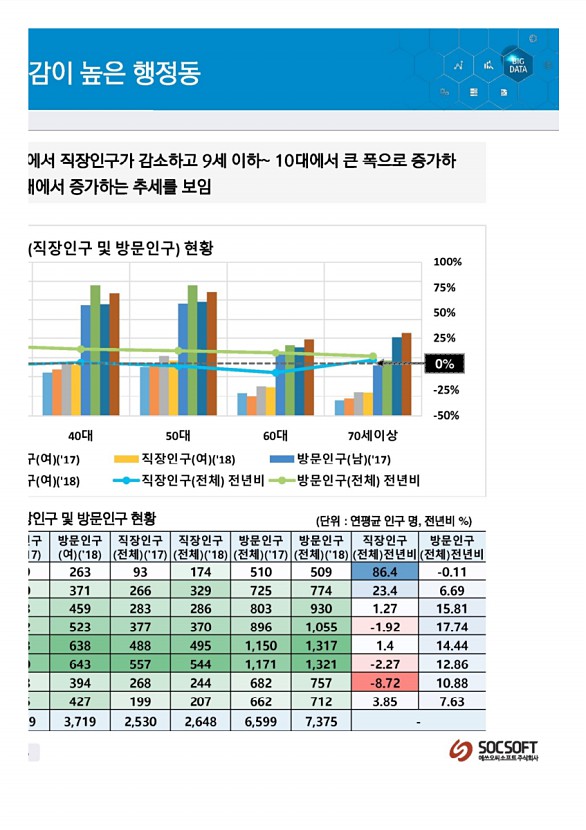 30페이지