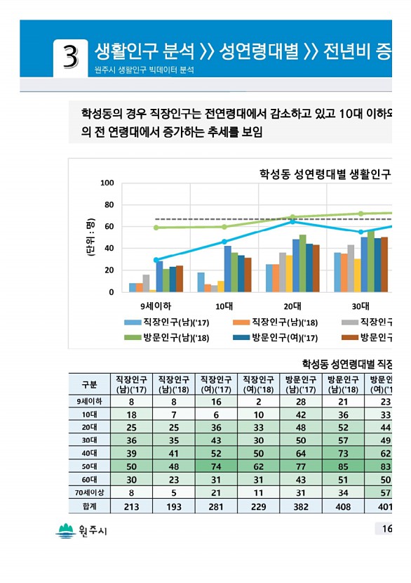 31페이지