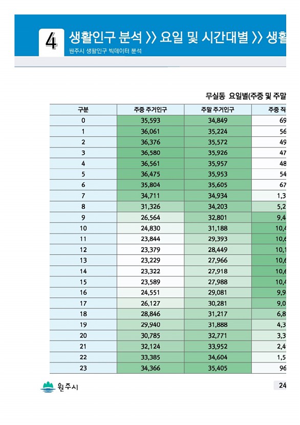 47페이지