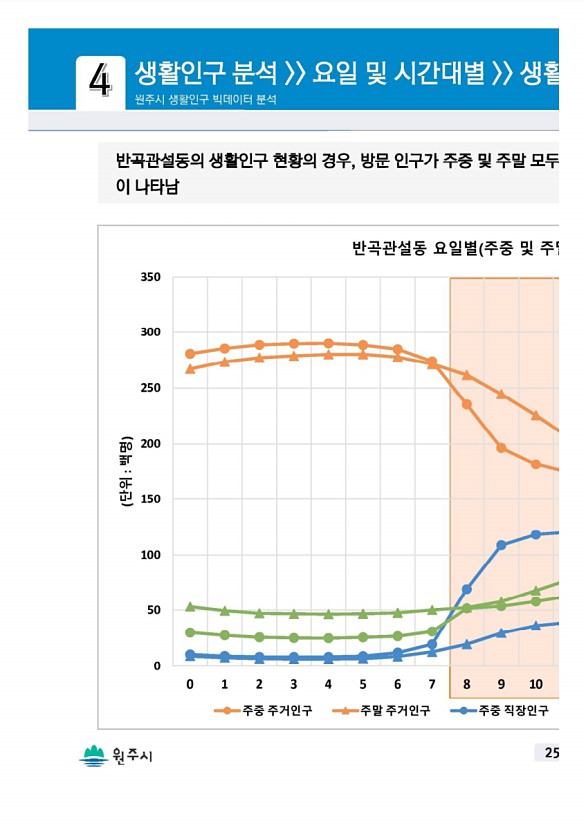 49페이지