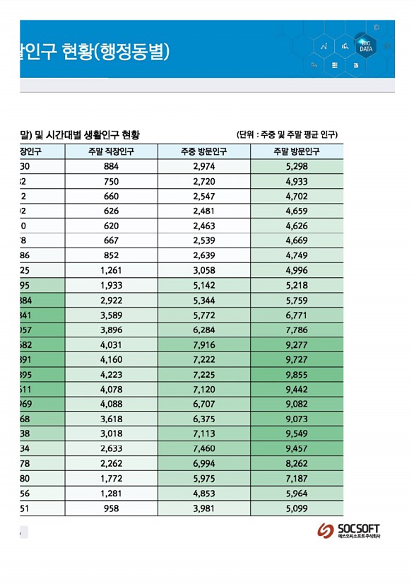 52페이지