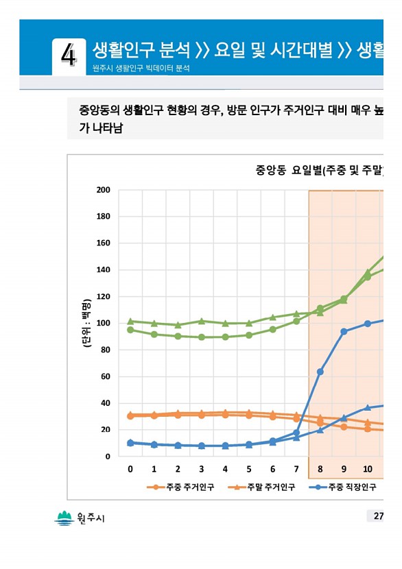 53페이지