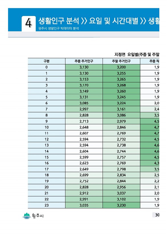 59페이지