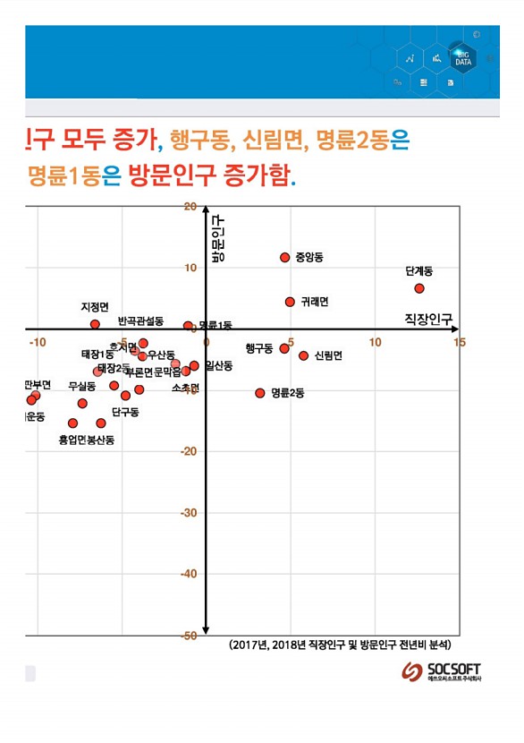 62페이지