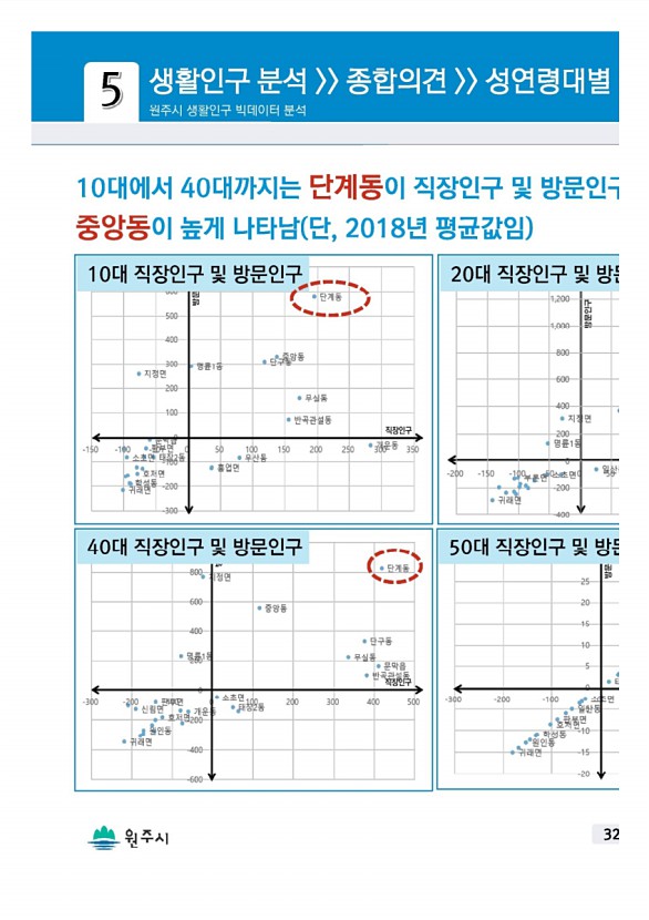 63페이지