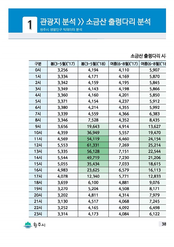 75페이지