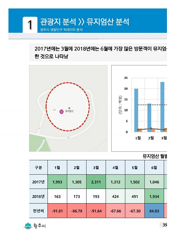 77페이지