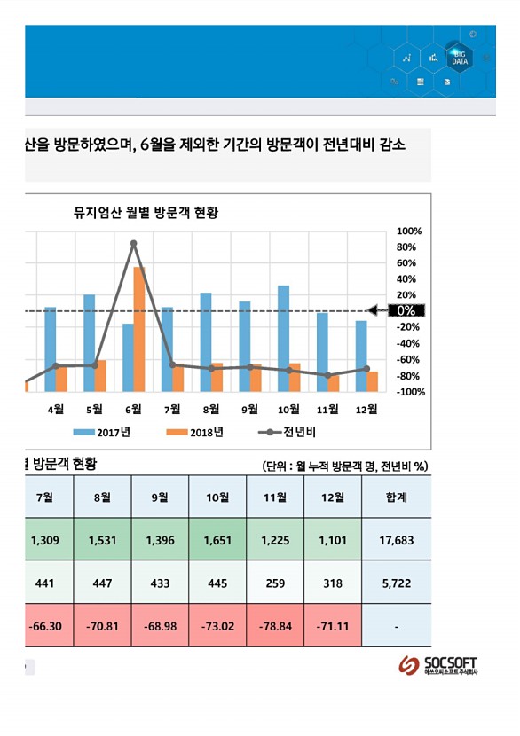 78페이지