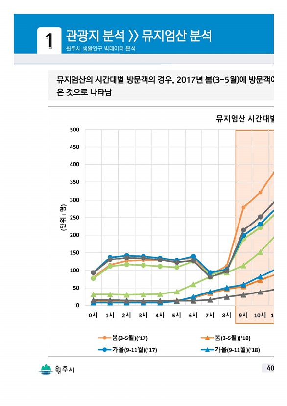 79페이지