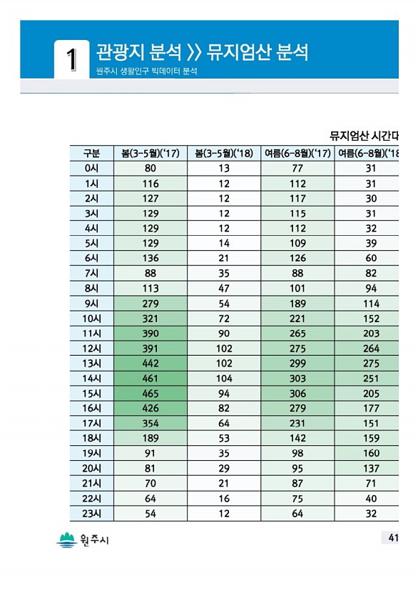 81페이지