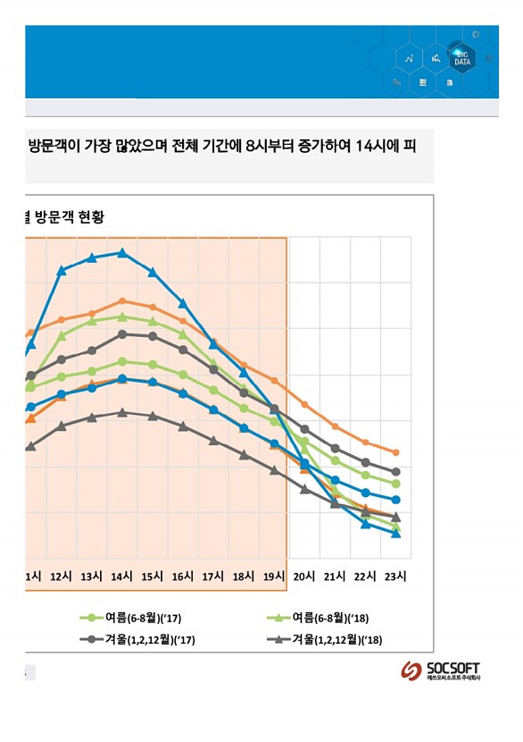 86페이지