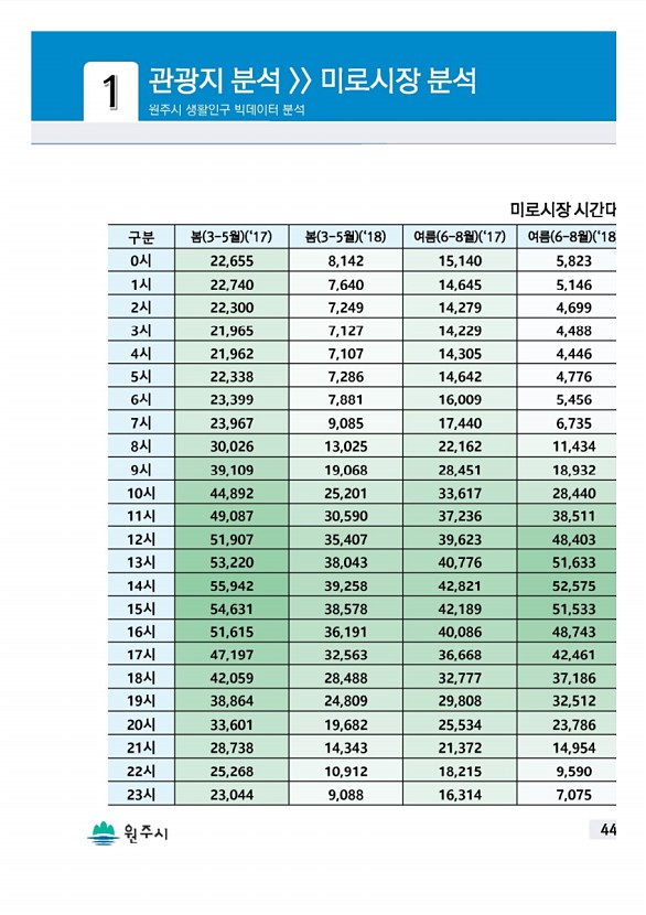 87페이지