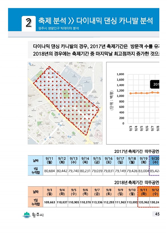 89페이지