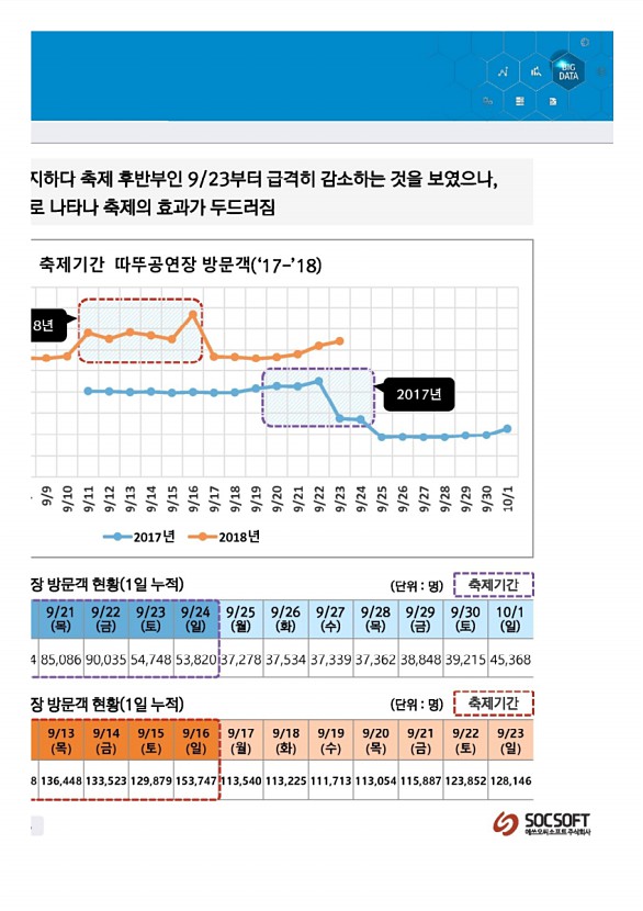 90페이지